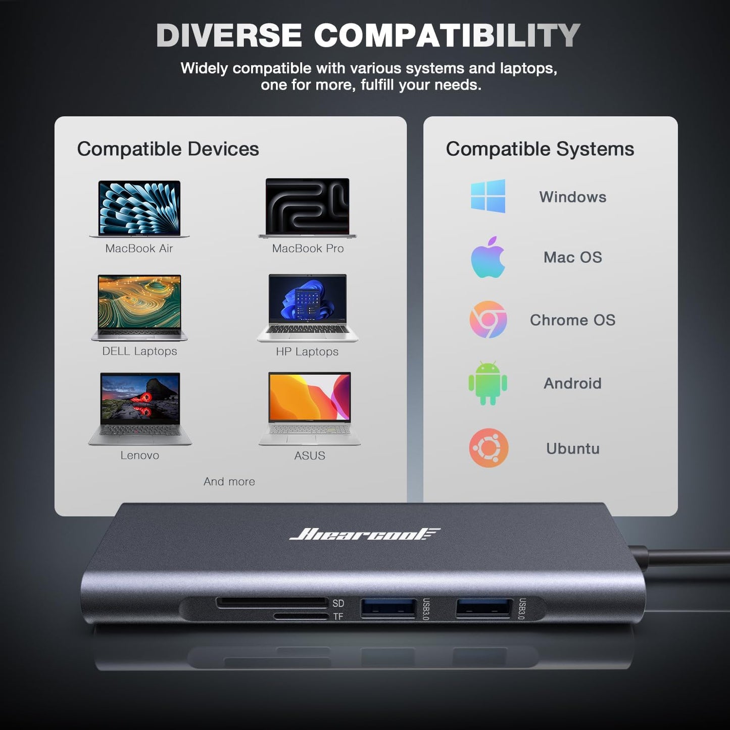Hiearcool USB C Hub, USB C Dock, 4K@60Hz HDMI, 1Gbps Ethernet, Space Gray