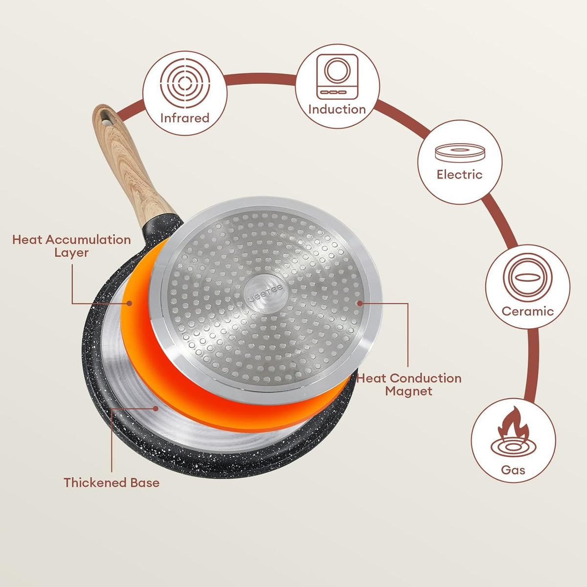 JEETEE Crepe Pan Nonstick, 11 inch Comales Para Tortillas Griddle Pan for Stove Top, Granite Coating Flat Pancake Pan Dosa Tawa, PFOA FREE and Induction Compatible (Grey)