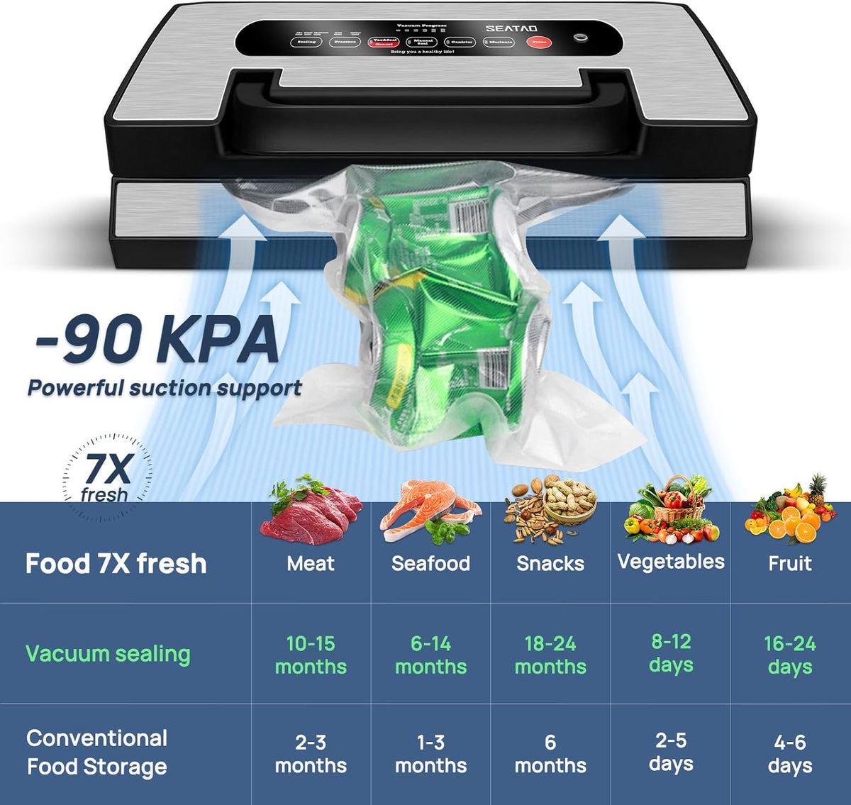 SEATAO VH5188 Automatic Vacuum Sealer Machine, 90kPa Multifunction Commercial Vacuum Food Sealer For Food Preservation, Dry & Moist & Food & Extended Modes, LED lights, Double Seal
