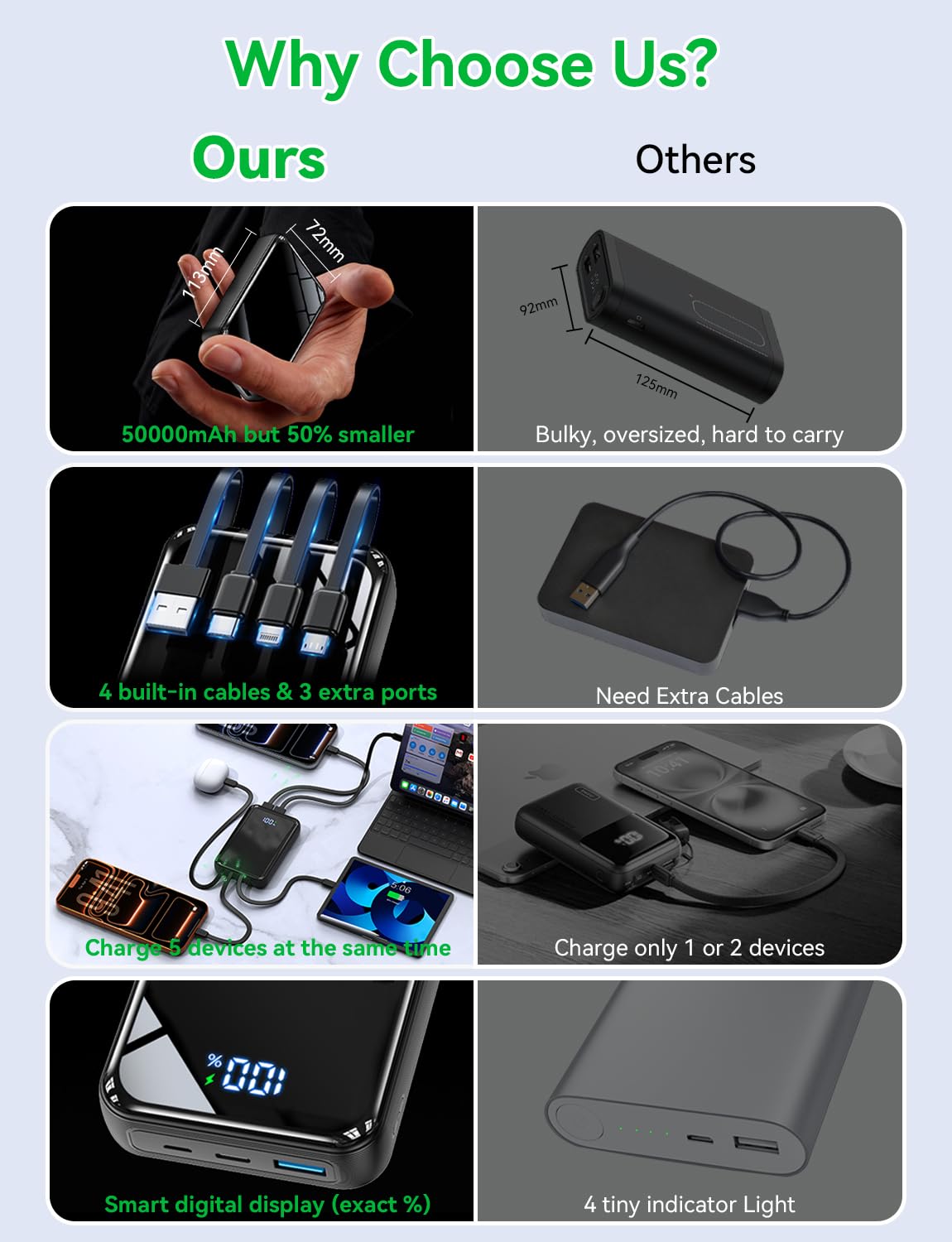 YBYP 50000mAh Portable Charger, 50% Smaller Power Bank Built-in 4 Cables