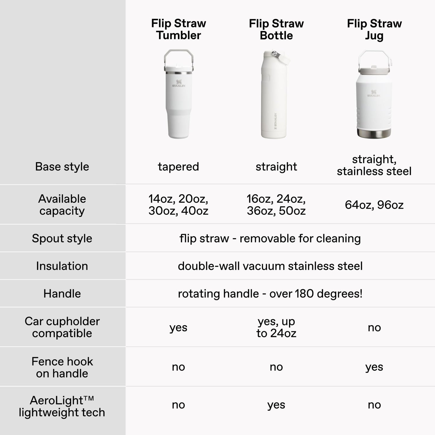 STANLEY IceFlow 2.0 Flip Straw Tumbler, 30 oz, Toast