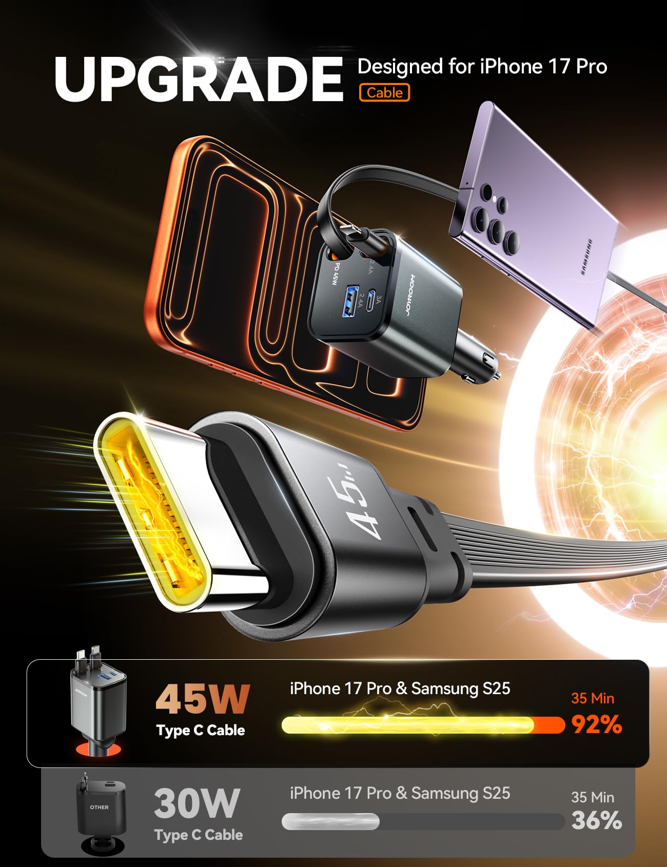 JOYROOM Retractable Car Charger 84W Car Charger USB C Fast Charge 4 in 1