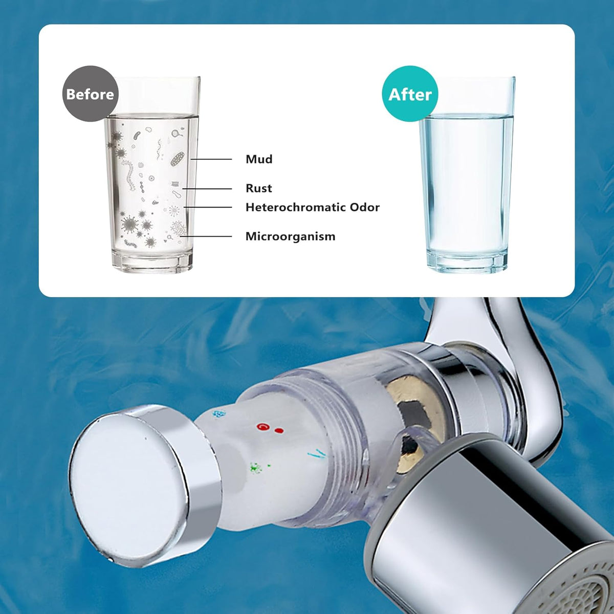 1080°Swivel Faucet Extender with Filter, Sink Water Faucet Aerator Extension in Brass, Swivel Robotic Arm Bathroom Faucet Extender, Kitchen Rotating Extension with 2 Mode Splash