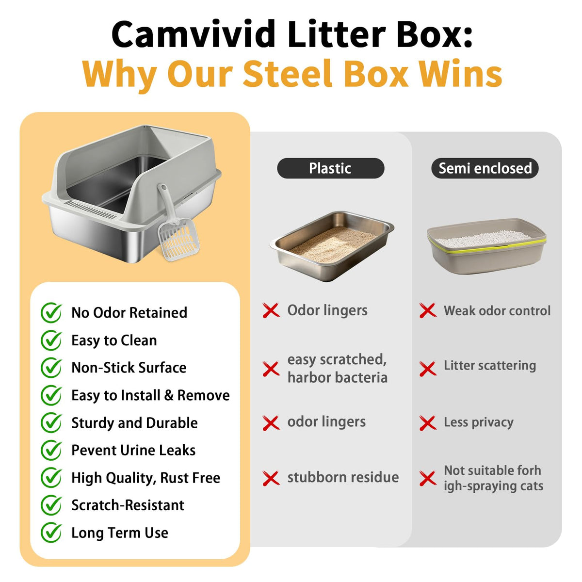 Camvivid Stainless Steel Cat Litter Box 2 Pack - High Side Pan with Anti-Tracking Step,Rolled Edge & Leak-Proof Base,Cover,Scoop,Anti-Slip Pads,Easy Clean Toilet for Senior Large Indoor Cat Gray