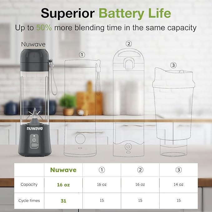 Nuwave Portable Blender for Smoothies and Shakes, 2025 New & Improved, 16 OZ On-The-Go Small Juice MIni with 6 Blades, Rechargeable, BPA-Free, Leak-Proof Lid, for Gym, Kitchen, Office