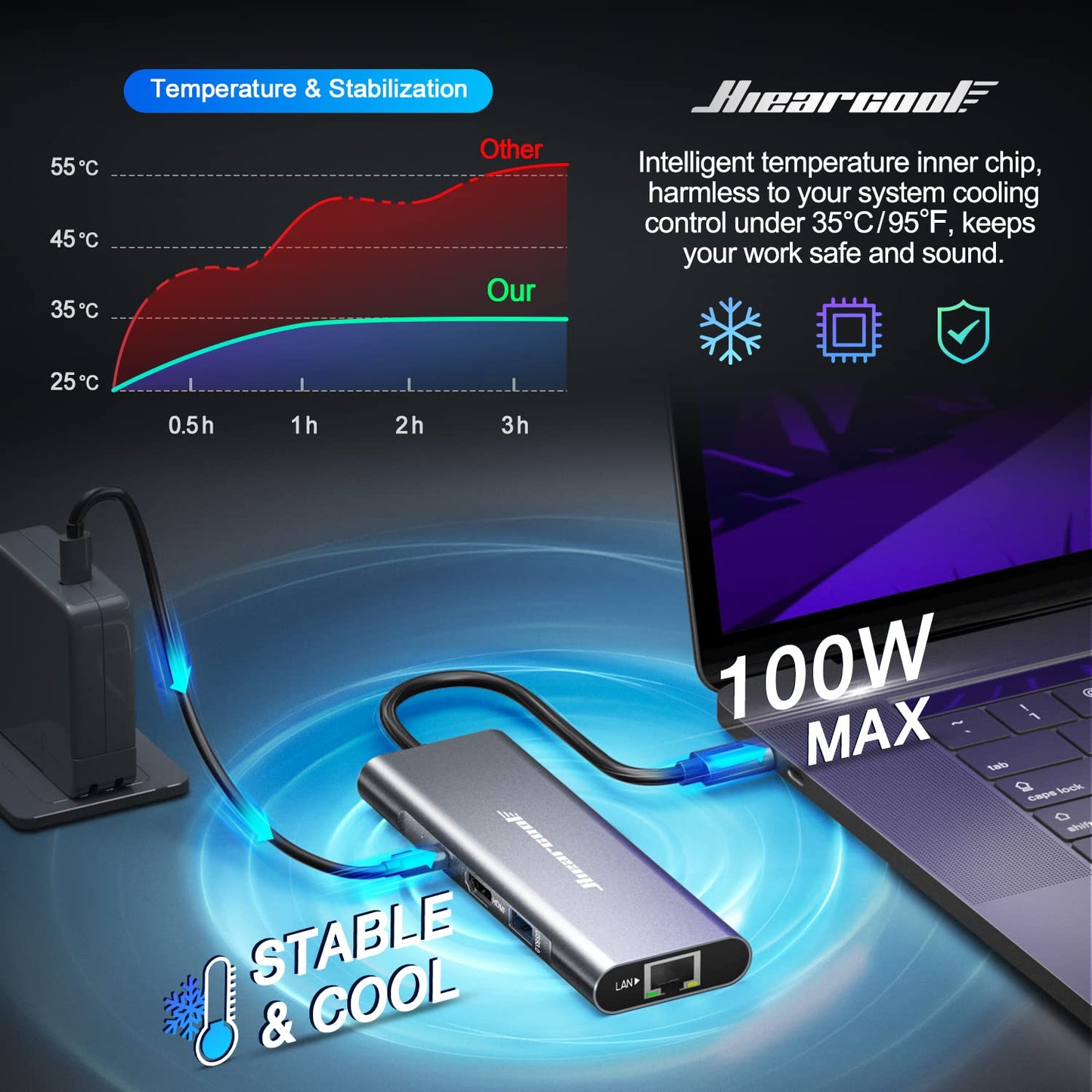 Hiearcool USB C Hub, USB C Dock, 4K@60Hz HDMI, 1Gbps Ethernet, Space Gray
