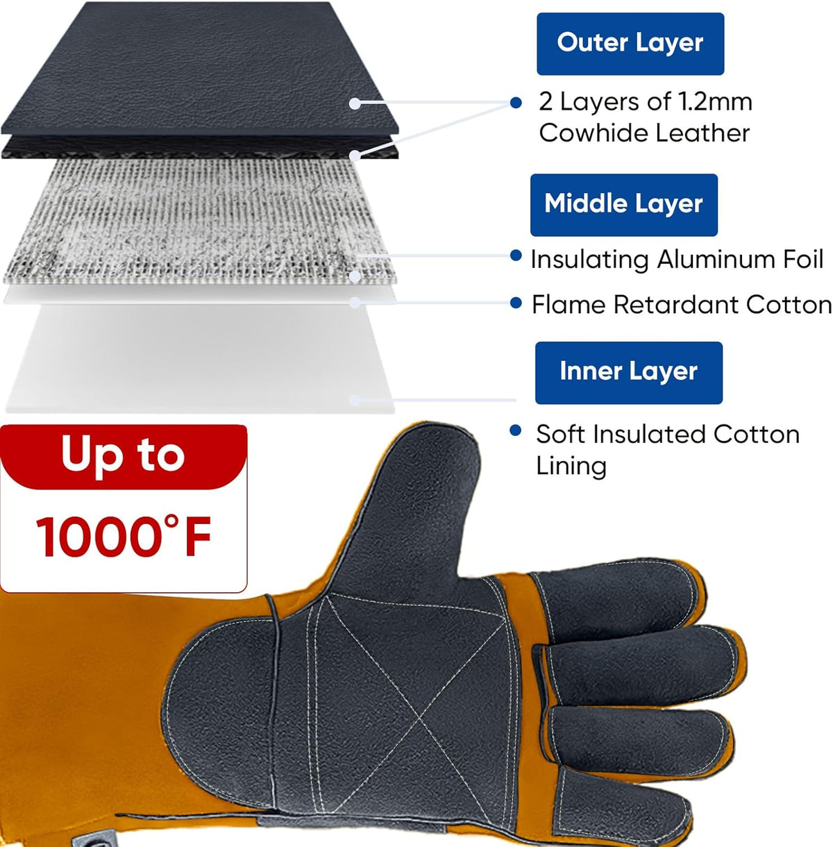 TICONN Welding Gloves, 16 IN L/XL/XXL 1000°F Heat-Resistant Fireproof Leather Gloves for Welders, Stick, Forge, Mig, Tig, BBQ