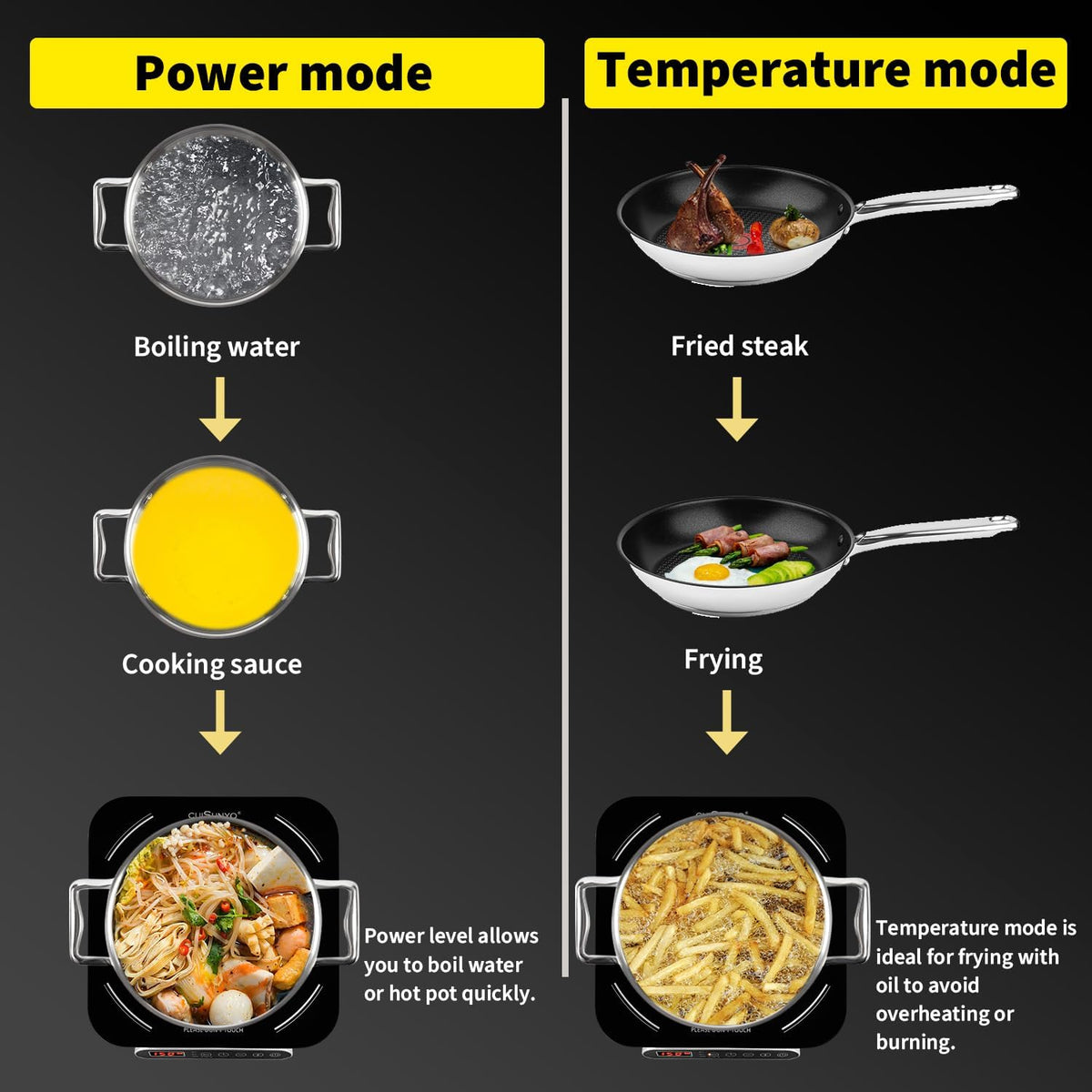 1800W Portable Induction Countertop Cooktop 10 Power Levels Burners Electric Stove with 140-465°F Timer Settings Induction Burner Suitable and Digital Sensor for Magnetic Cookware
