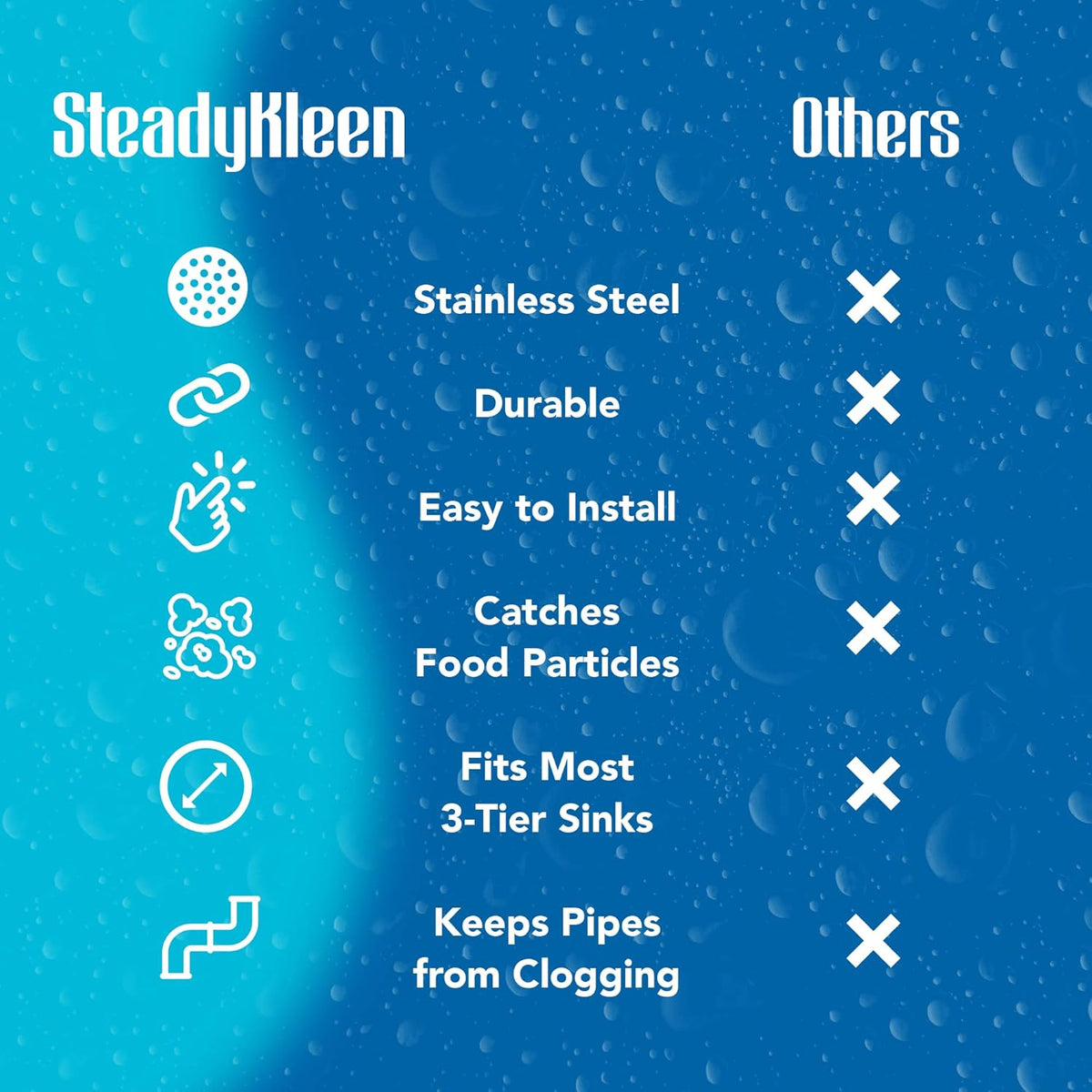 3-inch Commercial Sink Strainer, Flat Kitchen Sink Strainer with Tabs, Install on 3-inch Sink Drain, Durable Sink Strainer Basket Alternative for Twist Waste Drain on 3 Compartment Sink