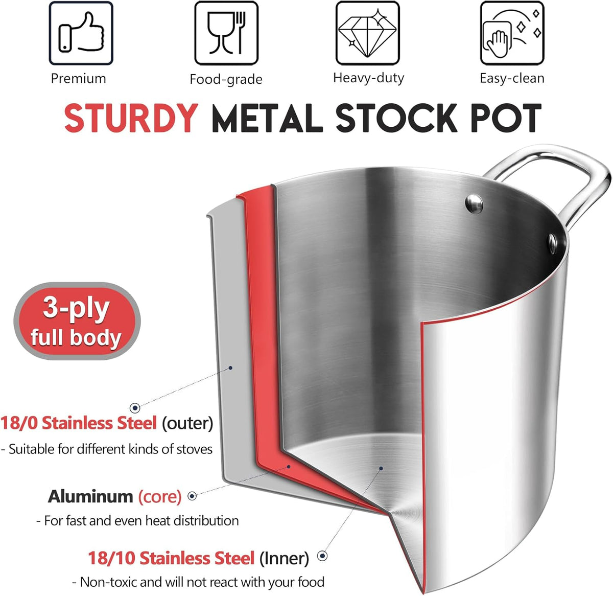 P&P CHEF 12 Quart Tri-Ply Stainless Steel Stockpot, Stock Pot with Visible Lid for Soup Pasta Vegetable, Induction Cooking Pot for All Stoves, Sturdy & Double Handle, Dishwasher Safe