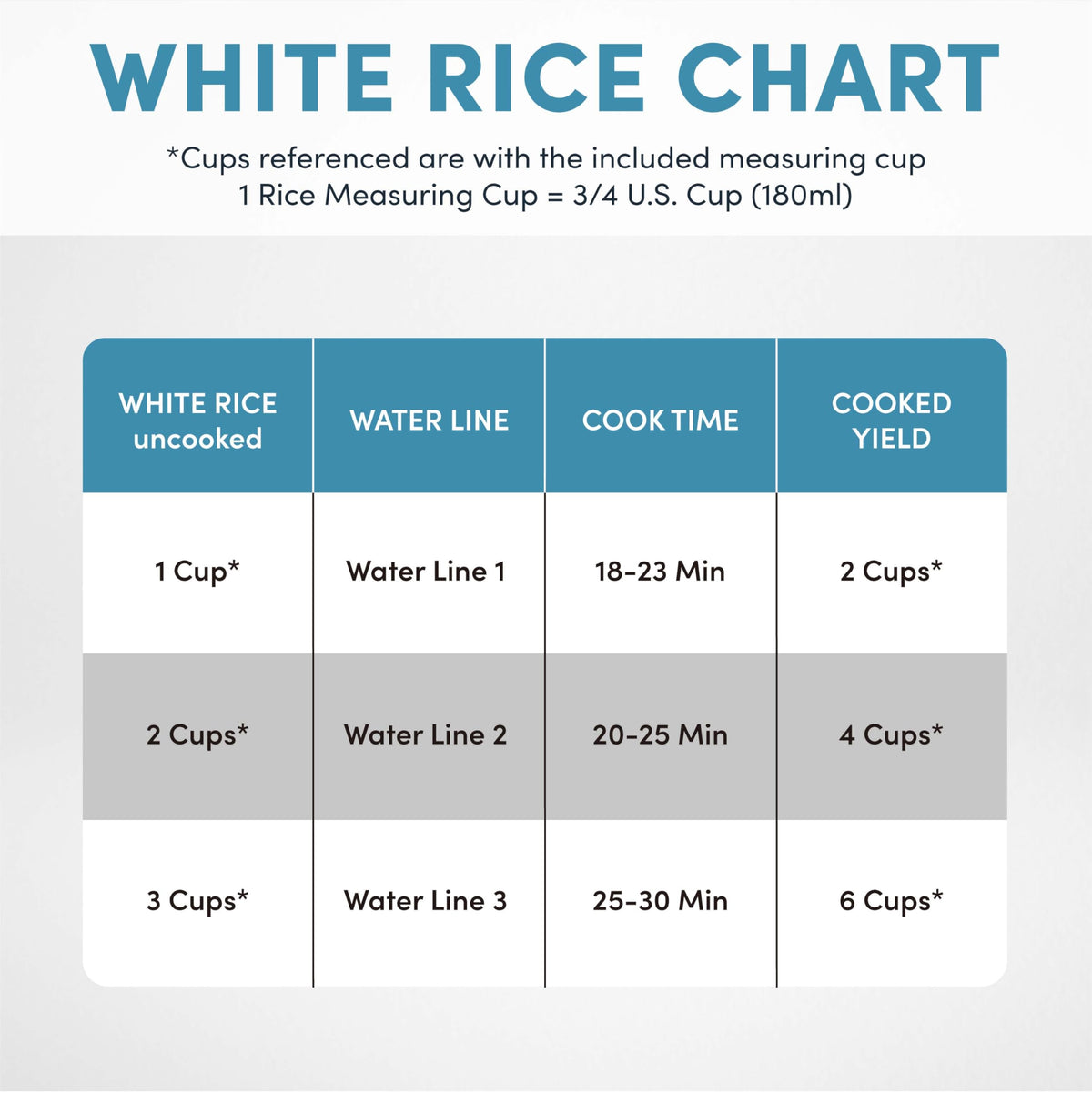 AROMA® Rice Cooker, 3-Cup (Uncooked) / 6-Cup (Cooked), Small Rice Cooker, Oatmeal Cooker, Soup Maker, Auto Keep Warm, 1.5 Qt, White, ARC-363NG