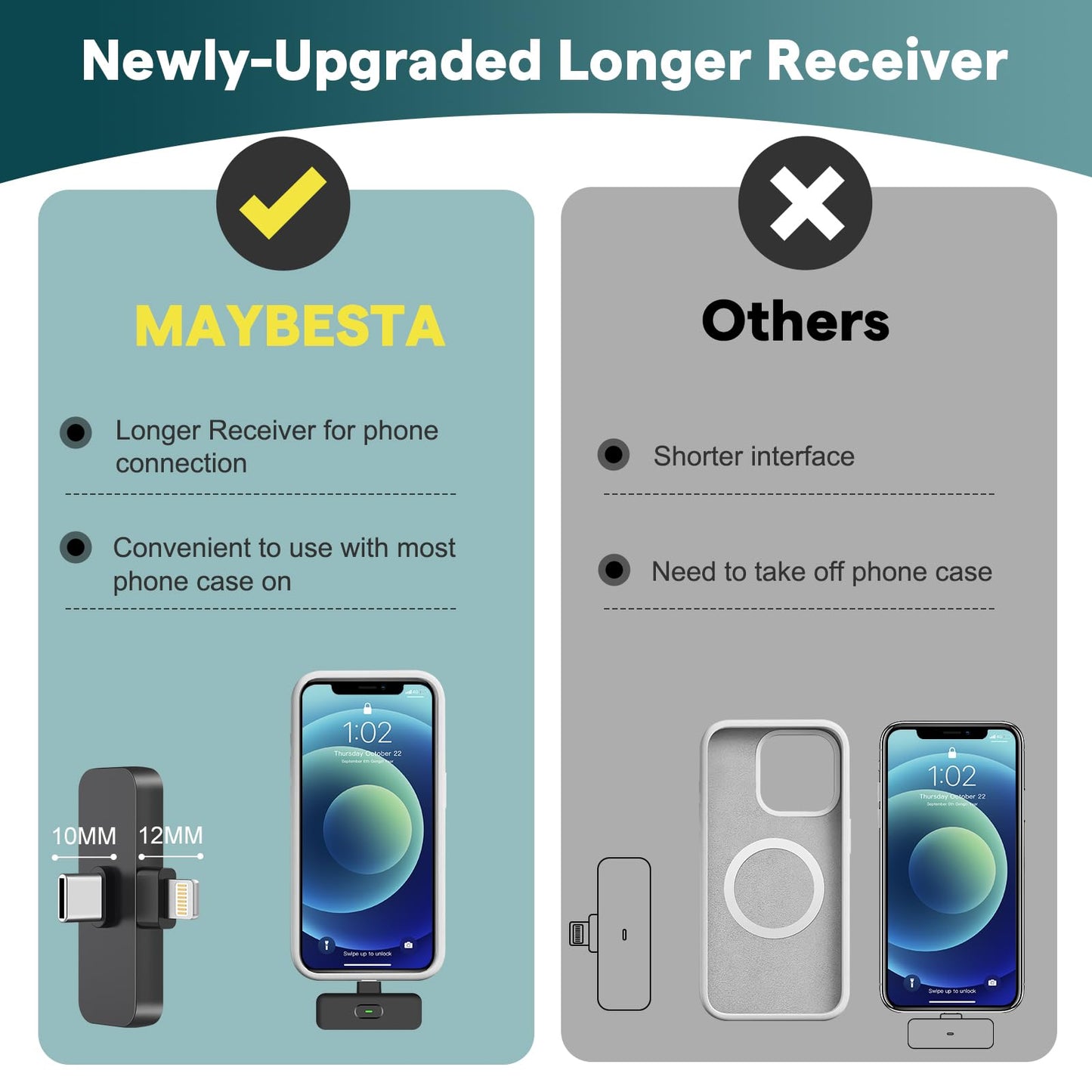 MAYBESTA Wireless Mini Microphone for iPhone, Android Phone - 2 Pack Lavalier Lapel Mic for Audio Video Recording - Clip on Content Creator Microphones for YouTube Tiktok Podcast Vlogging