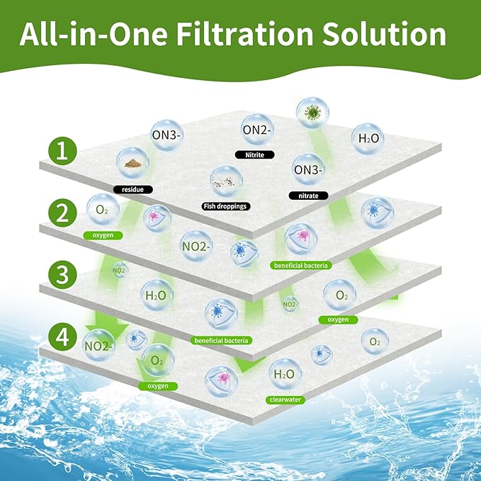 Aquarium Filter Floss for Fish Tank Filters -Micro Fine Multi-Layer Aquarium Filter Pad-Filter Media Roll for Crystal Clear Water Cut to Size 24"x36"x0.5"