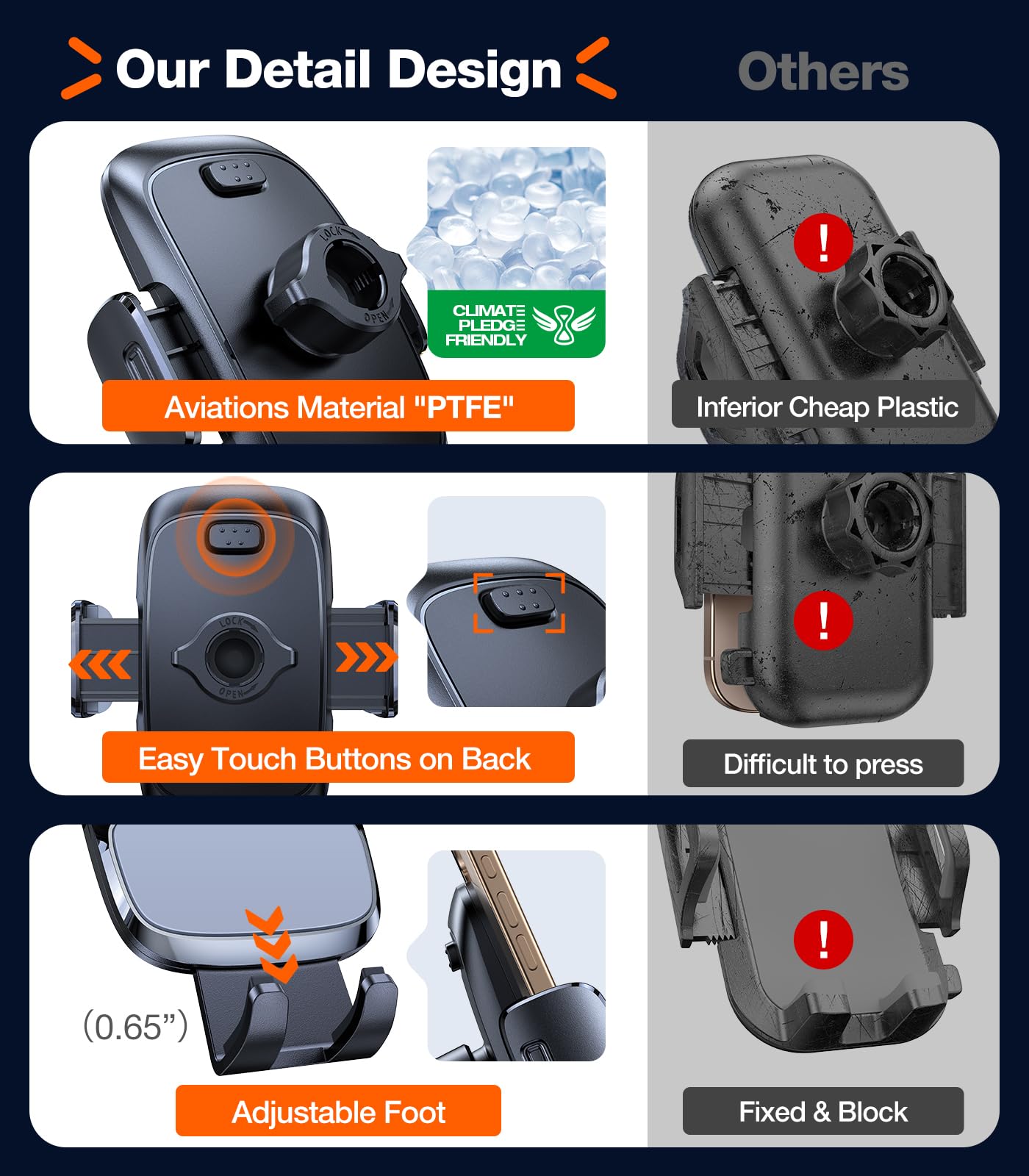 TORRAS 96+LBS Strongest Suction & Military-Grade Universal Car Phone Mount