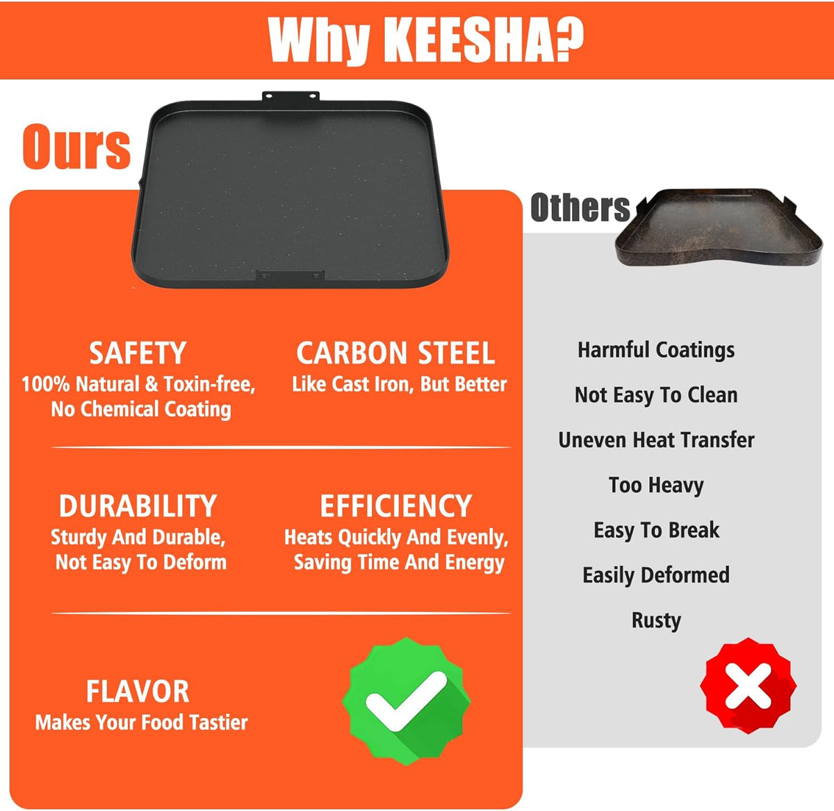 KEESHA 19.5" x 19.5" Premium Nonstick Carbon Steel Griddle with 2 Handles for for Recteq Pellet RT-590 RT-680 RT-700 Electric Pellet Smoker Grill, Taller Edges for Grilling and Stir-Frying