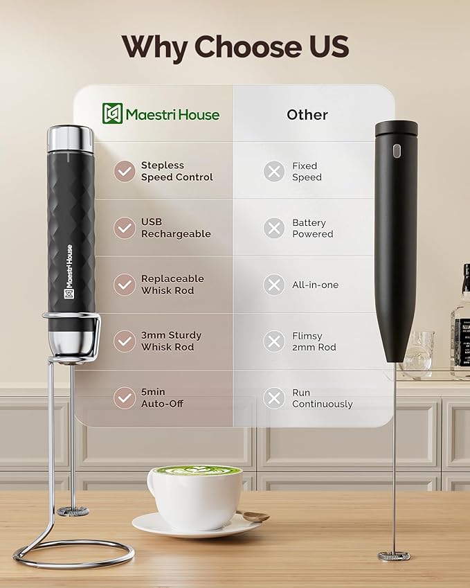 Maestri House Rechargeable Milk Frother with Stepless Speed Control, LunaFro 2.0 Handheld Electric Foam Maker Waterproof Drink Mixer Foamer for Lattes, Cappuccino