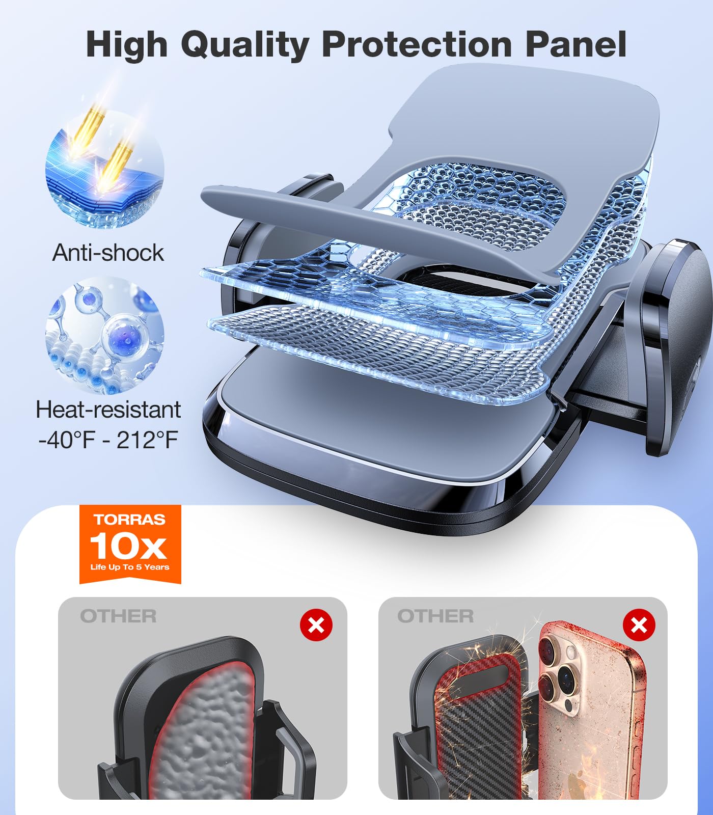 TORRAS 96+LBS Strongest Suction & Military-Grade Universal Car Phone Mount