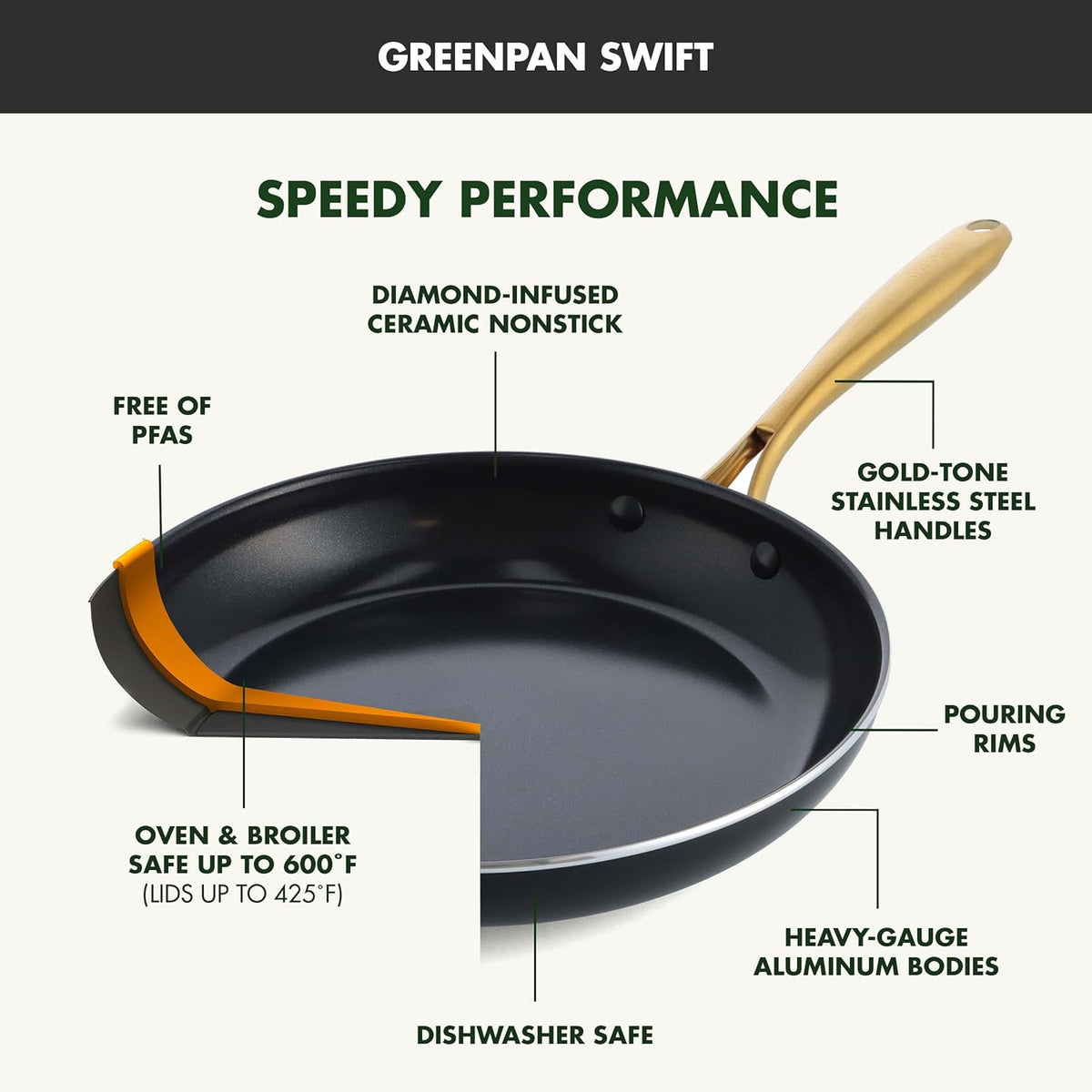 GreenPan 12 Piece Nonstick Swift Cookware Set, Ceramic PFAS-Free Pots & Pans with Lids, Dishwasher & Oven/Broiler Safe to 600F, Kitchen Cooking Set, Sauce, Saute, Stock, Frying Pans, Black/Gold