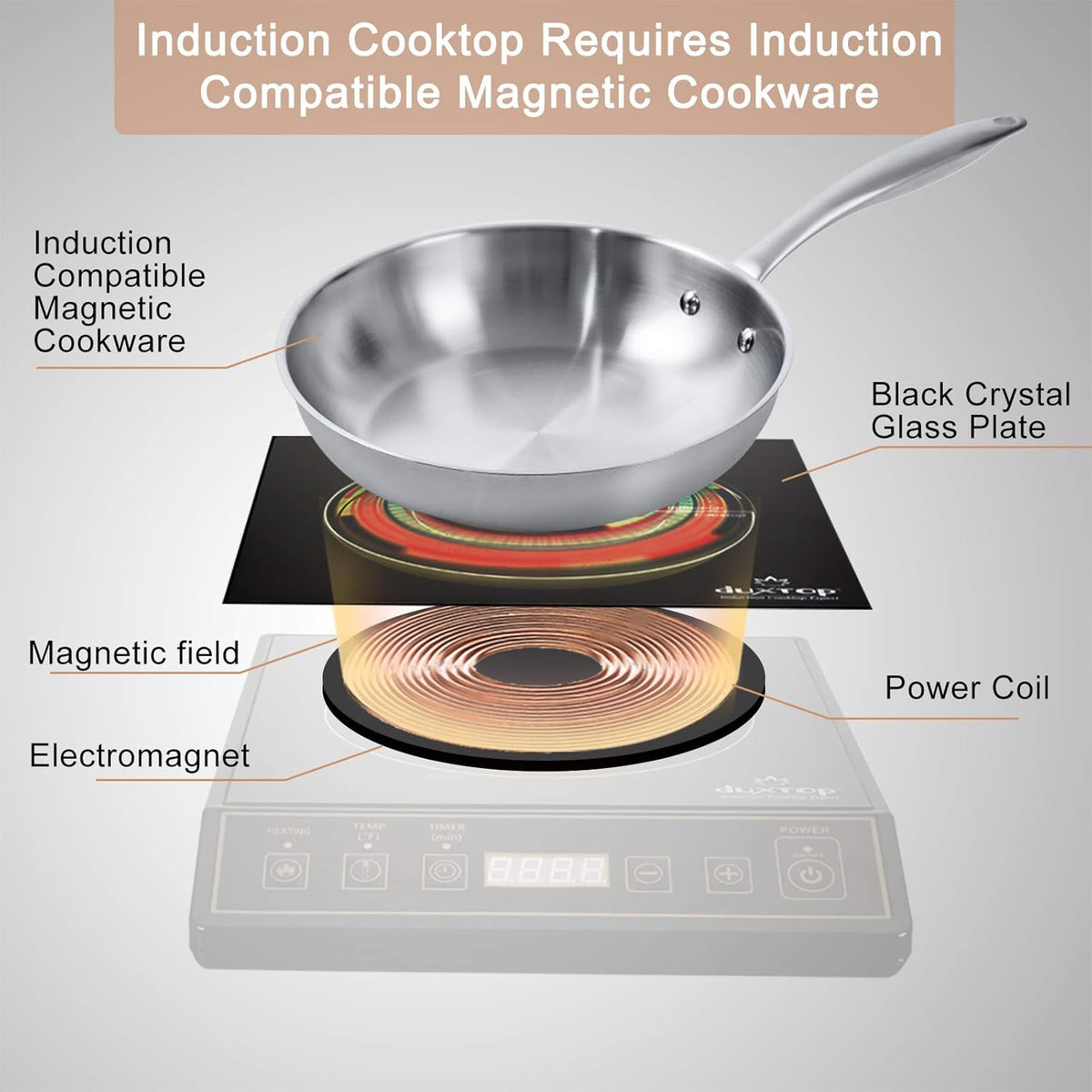 Duxtop 1800W Portable Induction Cooktop Countertop Burner, Gold 9120MC/BT-M20B