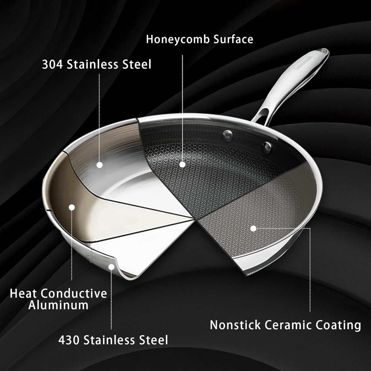 9.5" Nonstick Frying Pan, Ceramic-Coated Stainless Steel Skillet - PFOA/PTFE Free, High Heat & Induction, Dishwasher & Oven Safe + FREE Electric Pepper Grinder