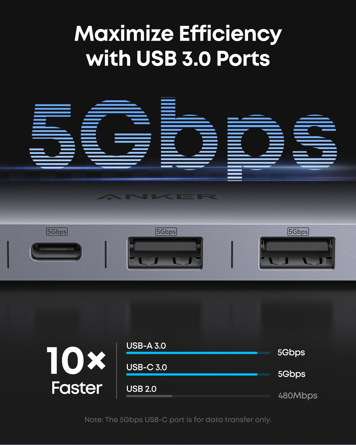 Anker USB C Hub, 7in1 Multi-Port USB Adapter, 4K@60Hz USBC to HDMI Splitter
