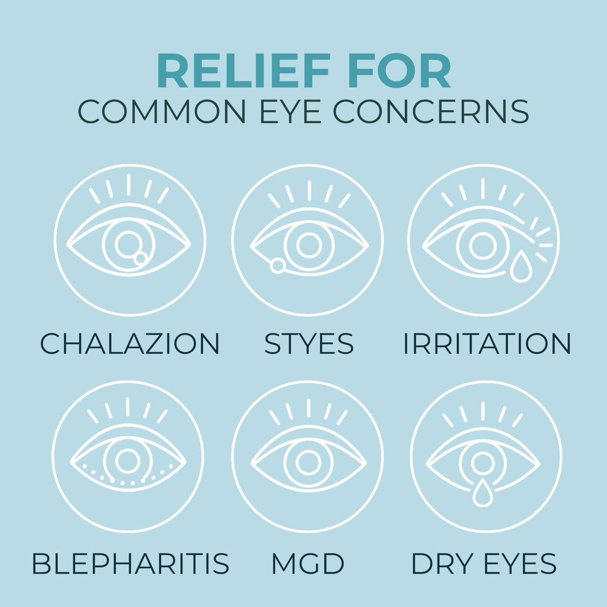 NOVEHA Eyelid & Lash Wipes | For Itchy, Dry Eyes, Styes & Blepharitis | lid and lash Cleansing Wipes, Hypoallergenic & Soothing For Sensitive Eyes, Pack of 60
