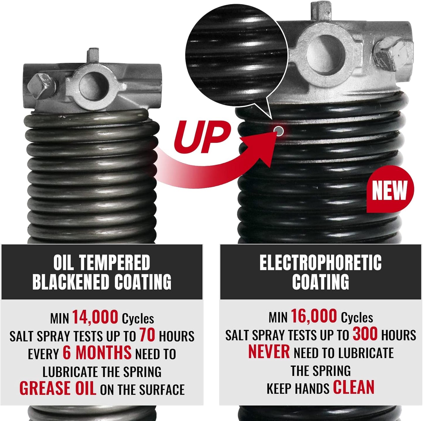 Pair of 1.75" Garage Door Torsion Springs Set with Non-Slip Winding Bars&Gloves, High Precision Electrophoresis Oil-Free Black Coated for Replacement, MIN 16,000 Cycles (0.225 x 1.75"x 30")