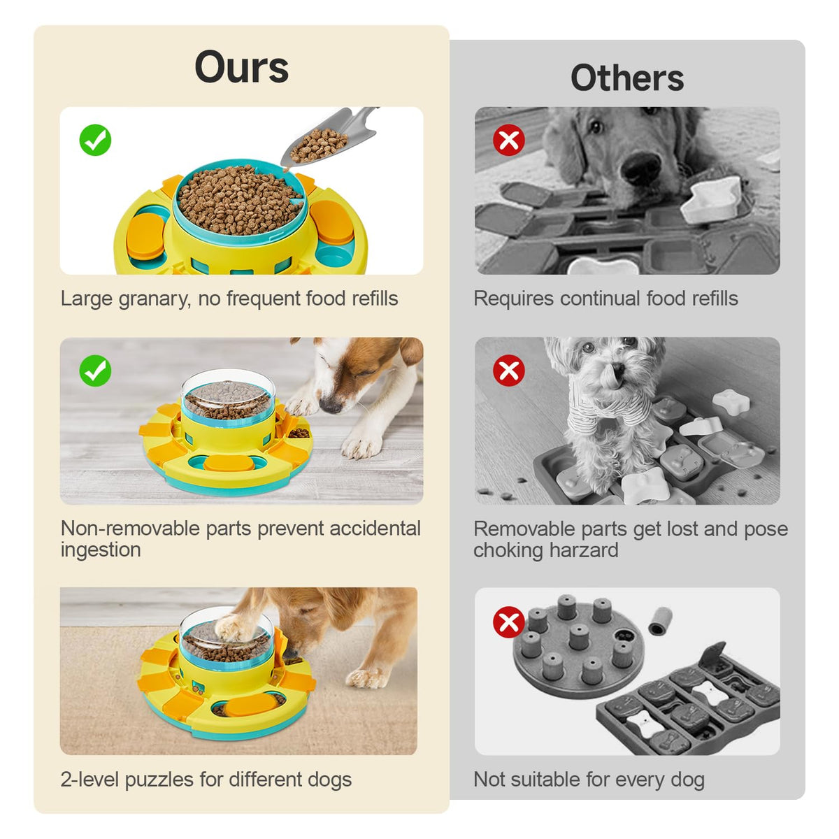 Potaroma Dog Puzzle Toy 2 Levels, Slow Feeder, Pup Food Treat Feeding Dispenser for IQ Training and Entertainment for All Breeds 4.2 Inch Height