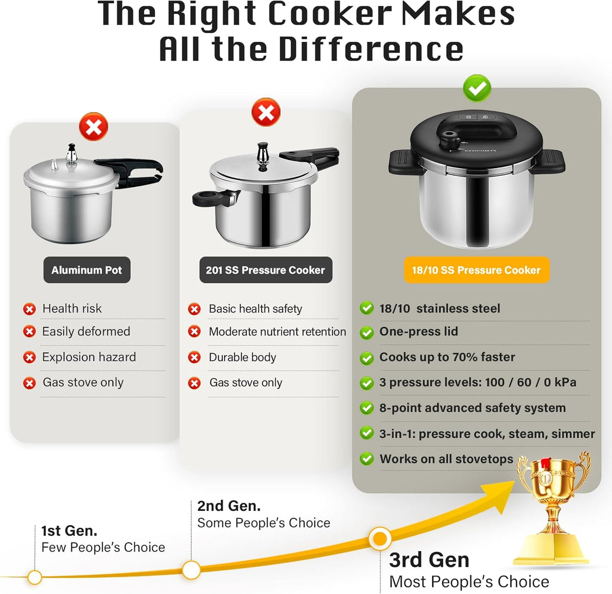 KOCH SYSTEME CS Pressure Cooker Stainless Steel, 6.3 QT Olla de Presion, Easy One-Press Lock, 3 PSI Settings Pressure Cooker, Save 70% Time, Gas & Induction Compatible, Glass Lid & Steamer Rack