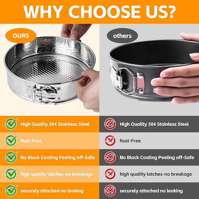 Aufind Springform Pan Set for Baking (7,9,10inches), 304 Stainless Steel Springform Cake Pan with Removable Bottom, Cheesecake Pan with 50PCS Parchment Paper for Pie Cake Pizza and Quiches