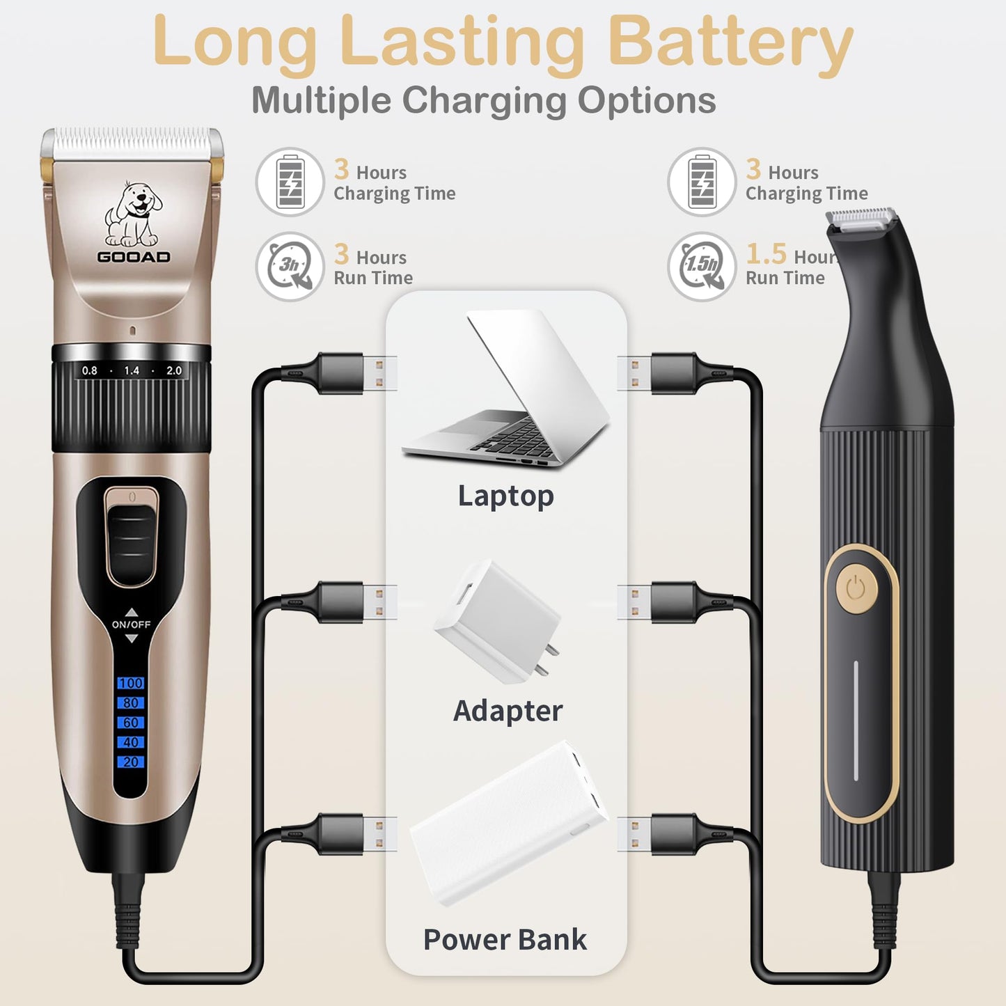 Gooad Dog Clippers Grooming Kit and Paw Trimmer for Heavy Thick Hair&Coats