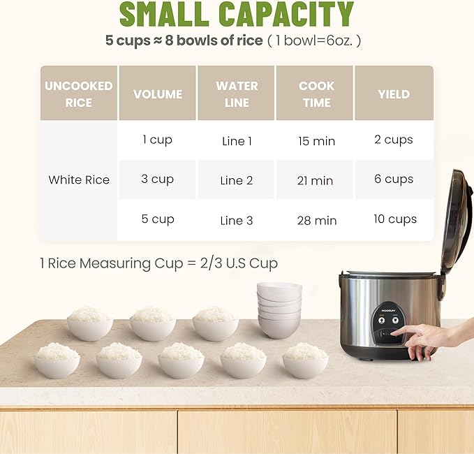 5-Cup Uncooked Rice Cooker, Electric One-Touch for Asian Japanese Sushi, Stainless Steel Inner Pot with Removable Lid & Steamer, Automatic Keep Warm, Silver
