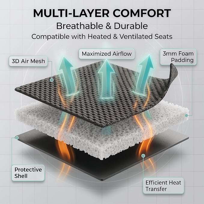 FH Group Automotive Car Seat Covers Front Set Premium 3D Air Mesh Front Seat Covers, Airbag Compatible Universal Fit Interior Accessories for Cars Trucks and SUVs - Mint