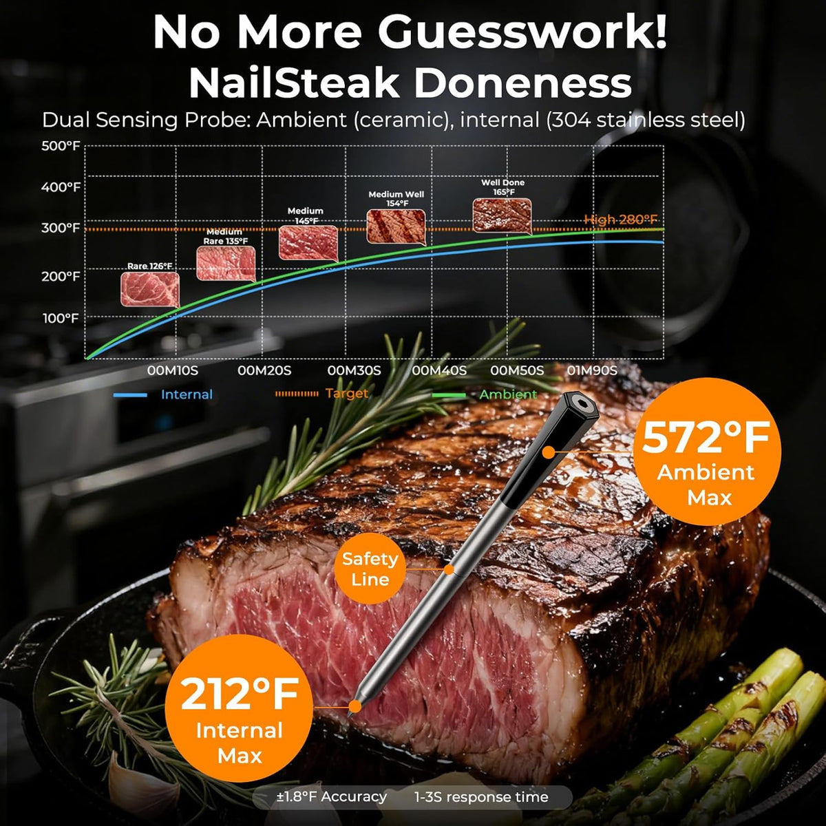 BlueSwan Digital Wireless Smart Bluetooth Meat Thermometer 820 ft Range Food Thermometer with APP for Grill, Smoker, Oven, 48Hr Battery, Magnetic Design for BBQ, Kitchen, Air Fryer, Gifts for Men