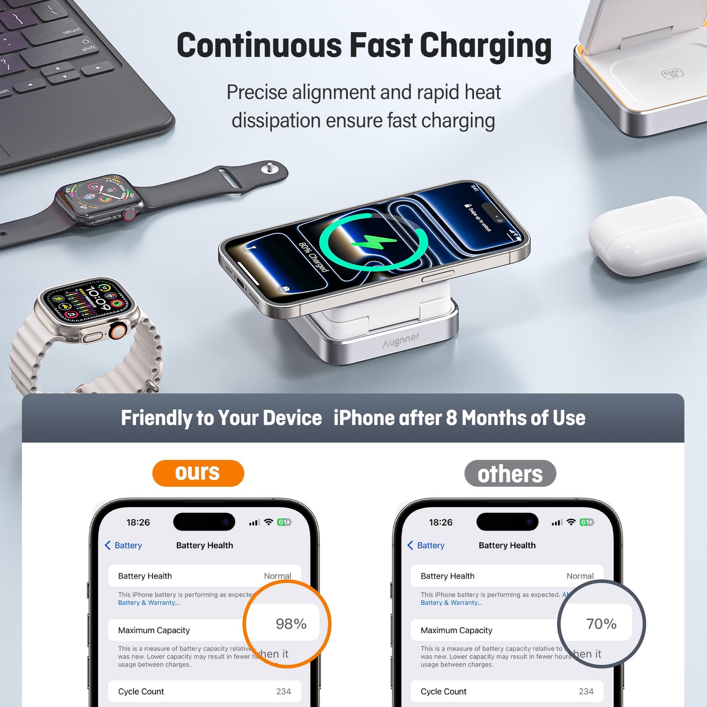 Foldable 15W Wireless Charging Station for iPhone Apple Watch Airpods