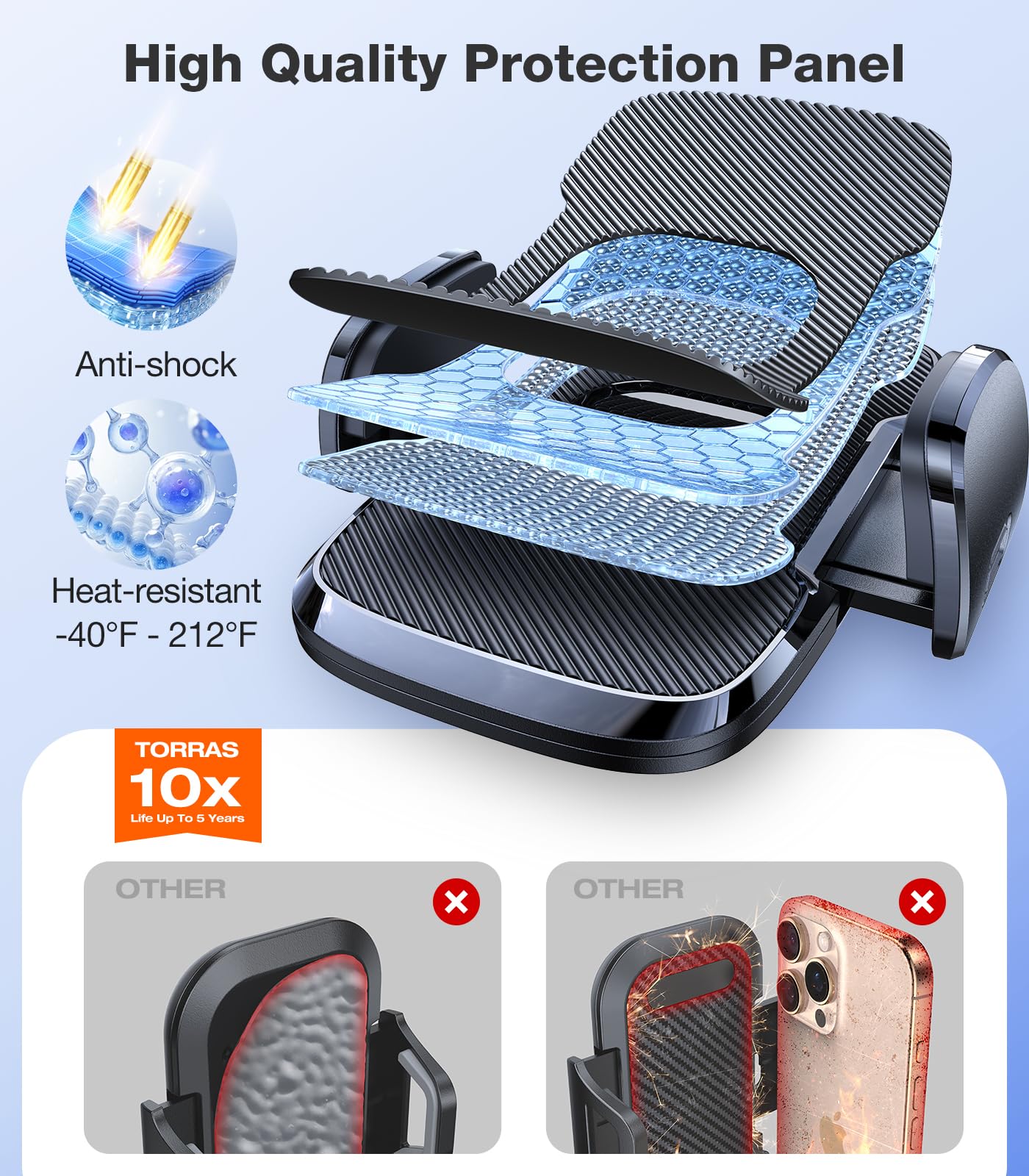 TORRAS Ultra-Durable Phone Holders for Your Car【96+LBS Strongest Suction】 Car Phone Holder Mount, Safety Certs Cell Phone Car Mount Truck for Dashboard Windshield Vent for iPhone 17 16 15 14 Pro Max