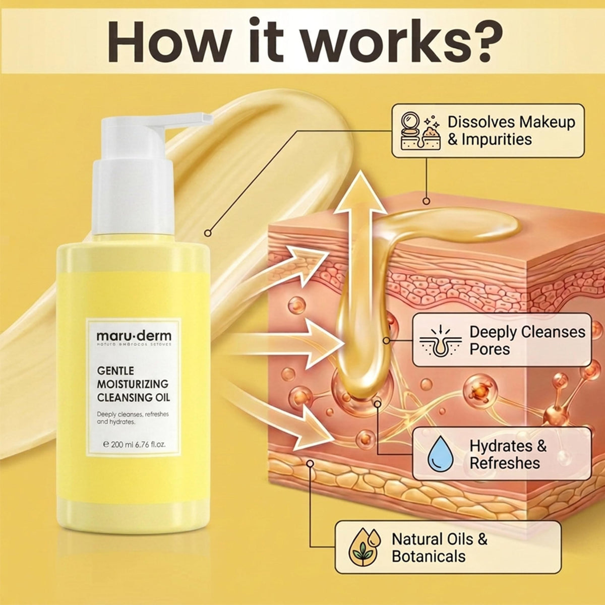 Gentle Cleansing Oil for Face & Body - Makeup Remover & Double Cleanser with Niacinamide & Panthenol - Removes Sunscreen, Sebum & Impurities, Hydrating Formula for Sensitive & Dry Skin – 200ml