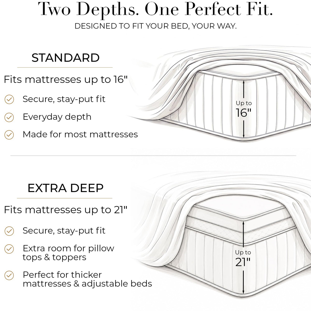 Mellanni Iconic 4-Piece, Ultra Soft Sheet Set (Queen, White)