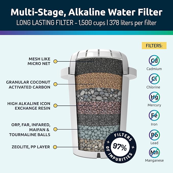 Invigorated Water - Alkaline Countertop Water Filter Dispenser, Large 52-Cup Capacity, Mineralized Alkaline Water, BPA-Free, 96 Gallons/Filter (Black, 3 Filters Included)