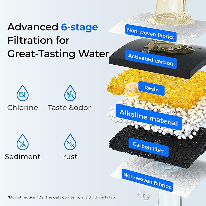 Waterdrop Slim Alkaline Water Filter Dispenser, 35-Cup, Large Capacity, 100-Gallon Long-Life, Faster Filtration, Reduces Chlorine, PFOA/PFOS and More, BPA Free, White (with 1 Filter)