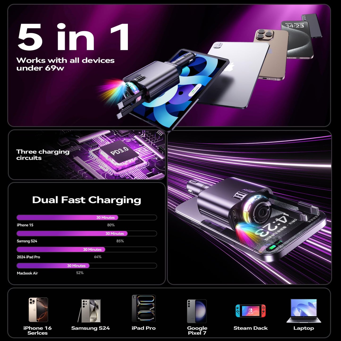 5 in 1 Retractable USB C Car Charger Fast Charge Aromatherapy Starry Sky