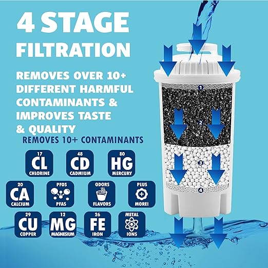 10-Cup Water Filter Pitcher with 5 Replacements & Electronic Change Reminder - Compatible Brita Water Pitcher Brita Filter Replacement