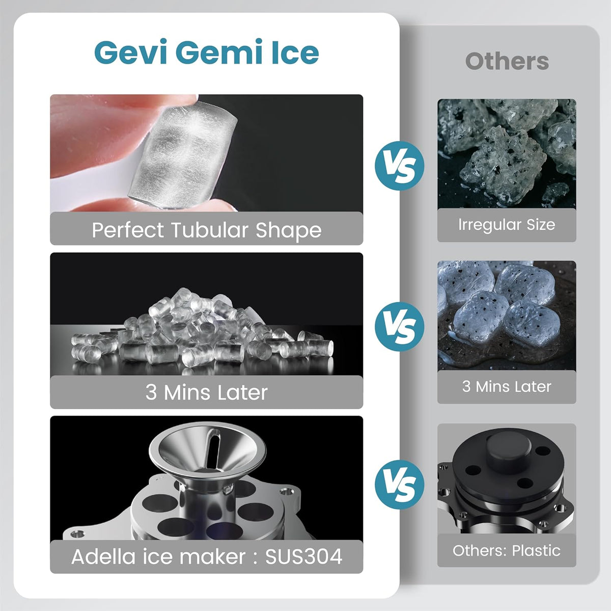 Gevi Adella Gemi Nugget Ice Maker Countertop with 1 Gallon Side Tank,Chewable Ice Machine with Portable Ice Basket, 40 lbs in 24 Hours, Pellet Ice Machine with Self-Cleaning for Home Party