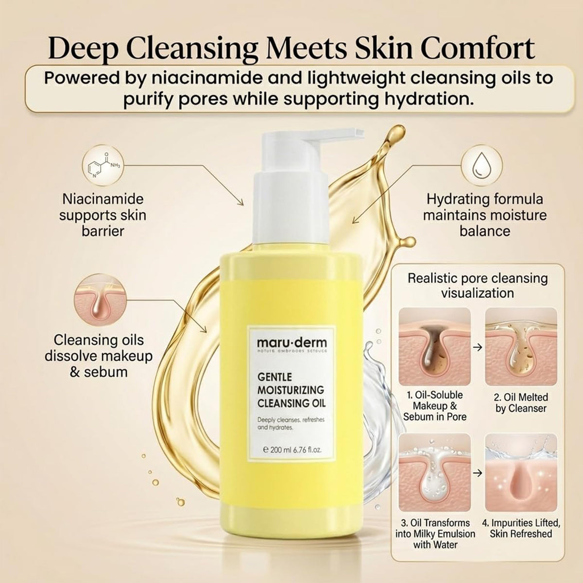 Gentle Cleansing Oil for Face & Body - Makeup Remover & Double Cleanser with Niacinamide & Panthenol - Removes Sunscreen, Sebum & Impurities, Hydrating Formula for Sensitive & Dry Skin – 200ml