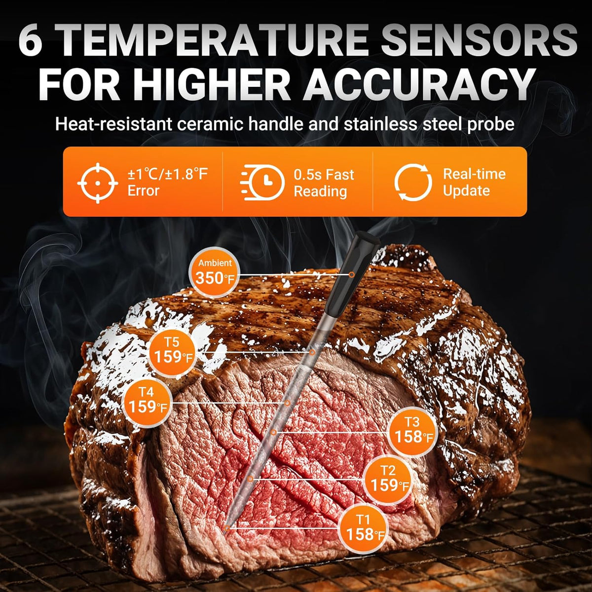 Housolution Wireless Bluetooth Meat Thermometer, Smart App & Standalone Base, Dual Probes & 6 Sensors, 0.5S Instant Read, Large LCD Display, Remote Connection for Cooking, Grilling, Smoking, BBQ
