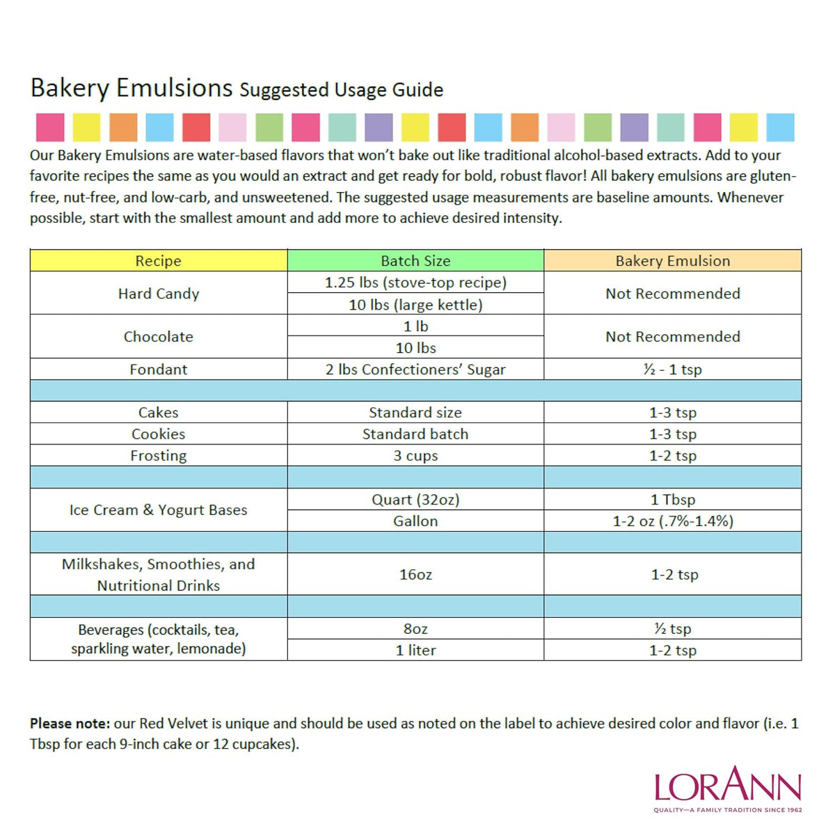 LorAnn Oils Hazelnut Bakery Emulsion: True Essence, Ideal for Boosting Fruit Tones in Cakes, Cookies & Desserts, Gluten-Free, Keto-Friendly, Extract Substitute Essential for Your Kitchen, 4 Oz