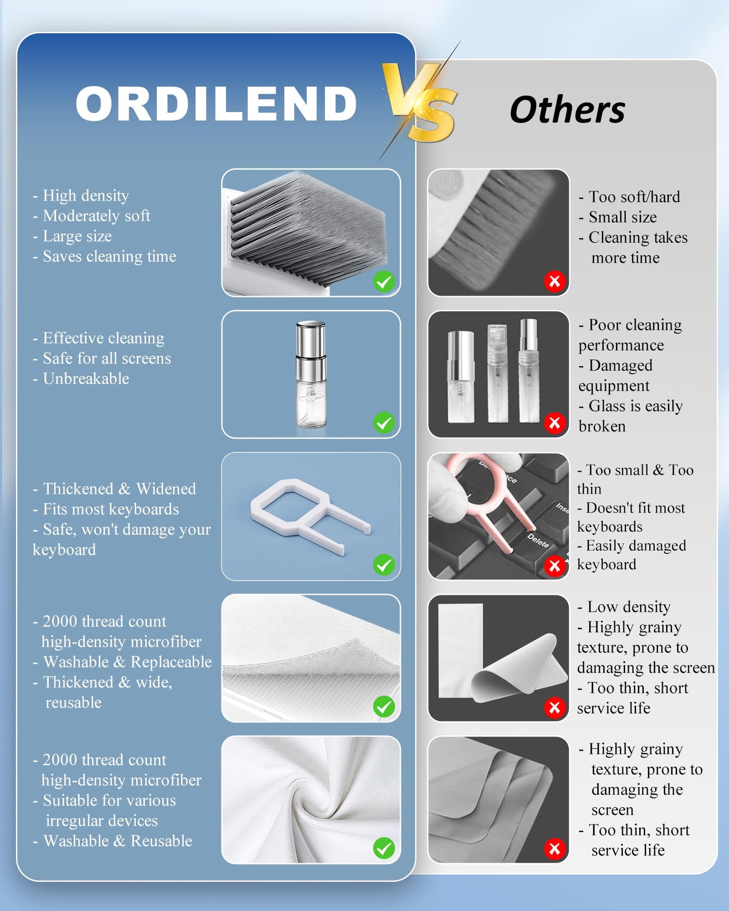 Ordilend Keyboard Cleaner & Laptop Cleaning Kit, All-in-1 for Computer PC