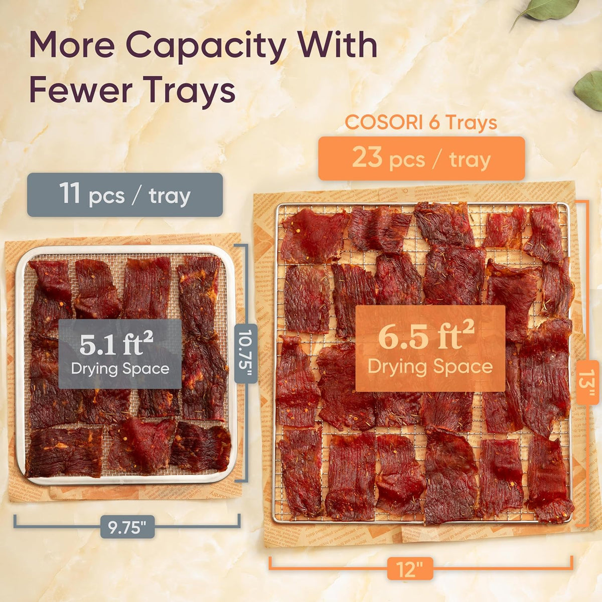 COSORI Food Dehydrator for Jerky, Large Drying Space with 6.48ft², 600W Dehydrator Machine, 6 Stainless Steel Trays, 48H Timer, 165°F Temperature Control, Yogurt Maker, for Herbs, Meat, Fruit