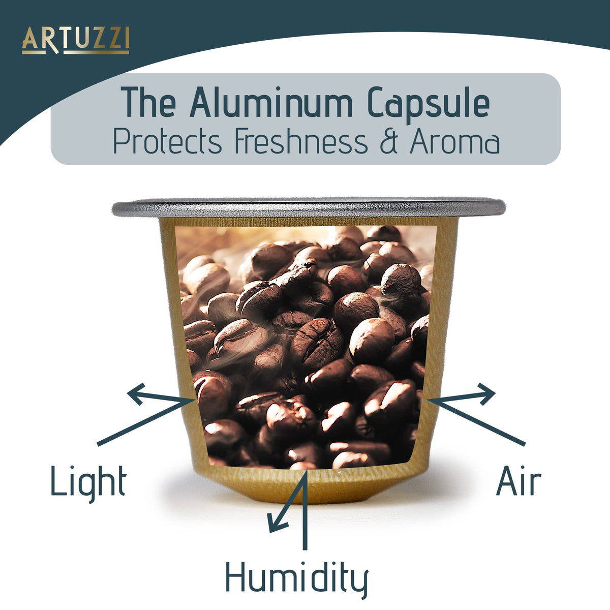 Artuzzi 120ct Compatible Nespresso Pods for Original Machines | Ristretto, Espresso & Lungo Capsules | Aluminum & Recyclable
