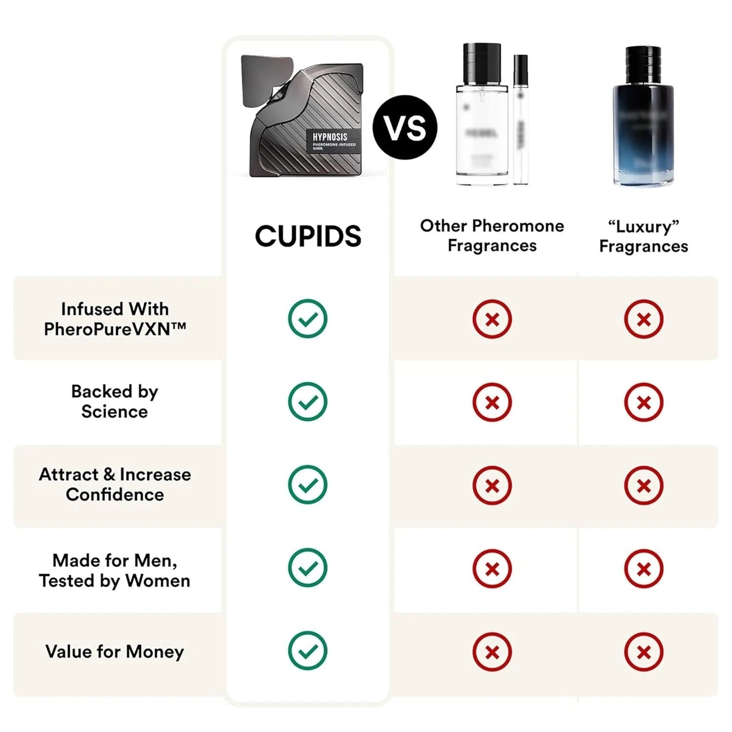 Hypnosis 3.0 Men Pheromone Cologne